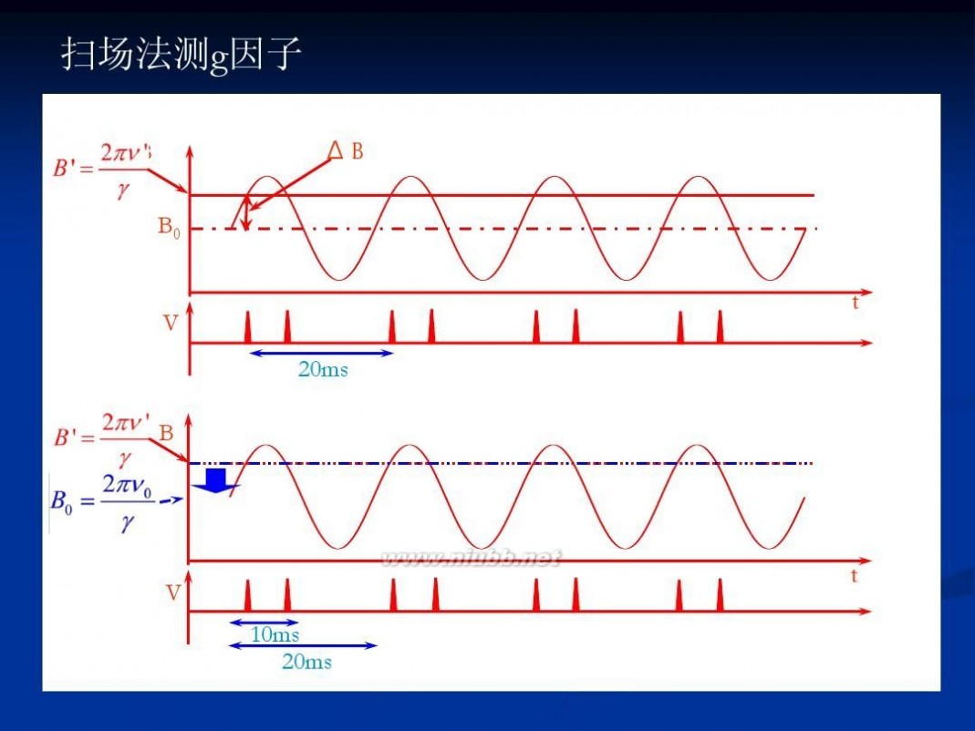 电子顺磁共振 电子顺磁共振