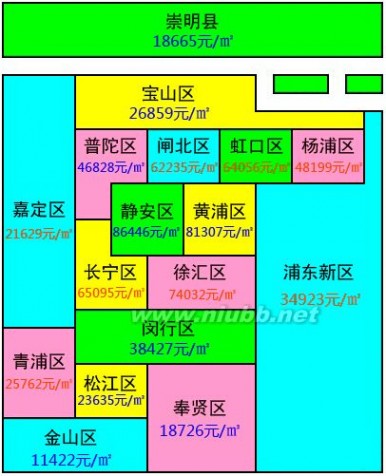 一张图看懂上海9月各区房价 金山1.1万垫底_上海金山房价