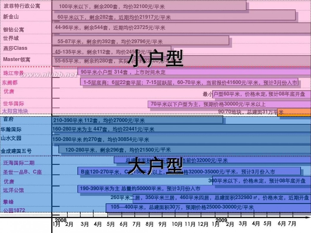 万科公园5号 北京万科公园5号拓盘报告