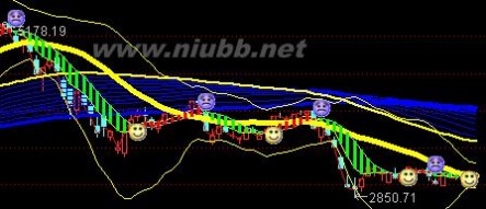 9月23日盘后分析：坚定信心，保持耐心