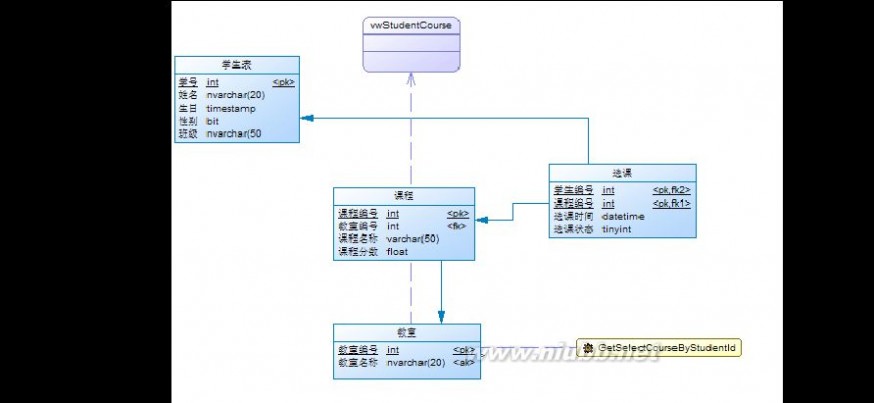 powerdesigner 教程 Powerdesigner 15.1使用教程