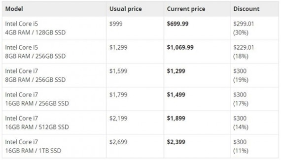 Surface Pro 4史上最猛降价：高配比入门级还便宜