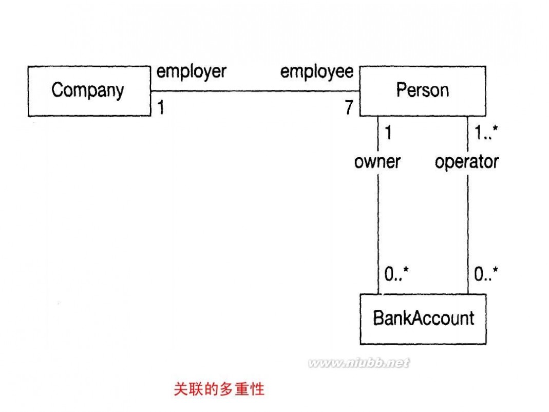 uml 类图 UML类图详解