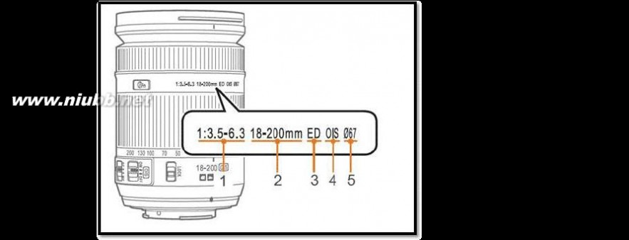 nx1000 20120920--数码相机--三星数码相机NX1000镜头上的数字代表什么？