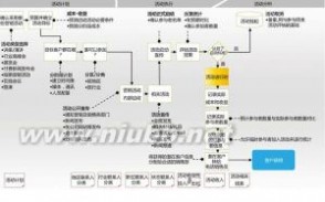 客户关系管理：客户关系管理-简介，客户关系管理-定义_客户关系管理的重要性