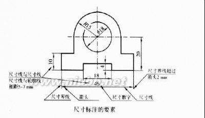 高中通用技术 高中通用技术知识点