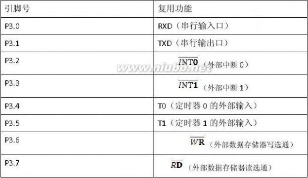 stc89c52rc单片机 STC89C52RC单片机介绍