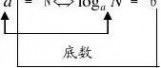 数学必修一 高一数学必修一知识点总结