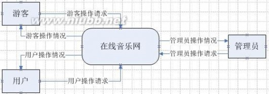 音乐网站论文 在线音乐网站论文