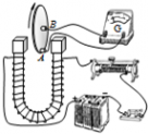 法拉第定律 法拉第发现了电磁感应现象之后，又发明了世界上第一台发电机──法拉第圆盘发电机，揭开了人类将机械能转化