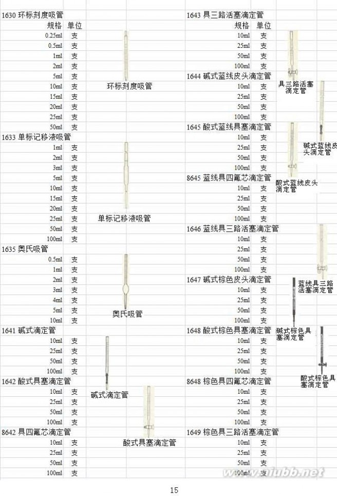 实验室玻璃仪器 实验室玻璃仪器名称规格型号大全