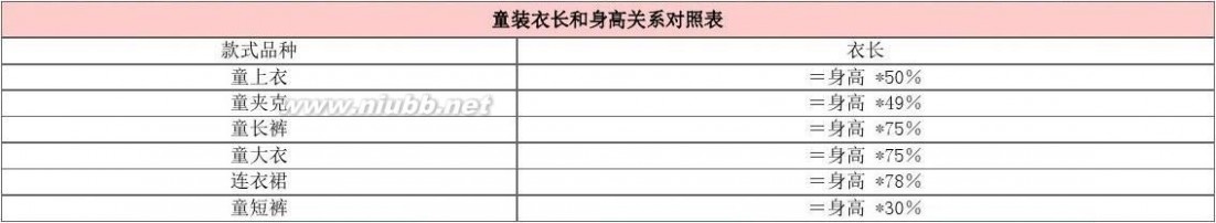 裤子尺码对照 国内与欧洲服装尺寸对照表