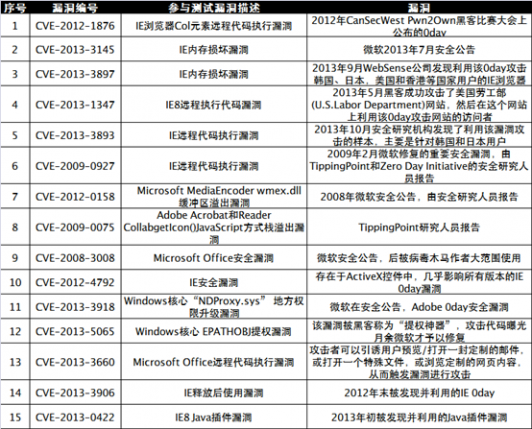 退役 安全 软件 能力 领先