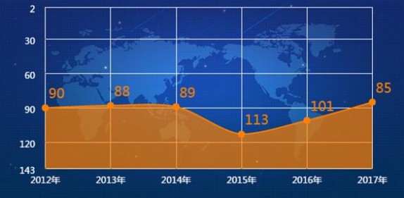 河南大学排名 2017年河南大学排名_河南大学最新排名