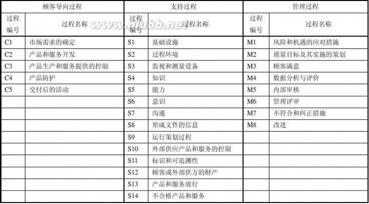 质量管理体系 质量管理体系2015版