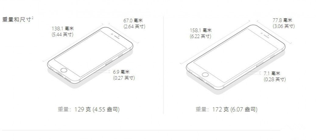 iPhone6s尺寸图曝光 矮了厚了摄像头依然凸起