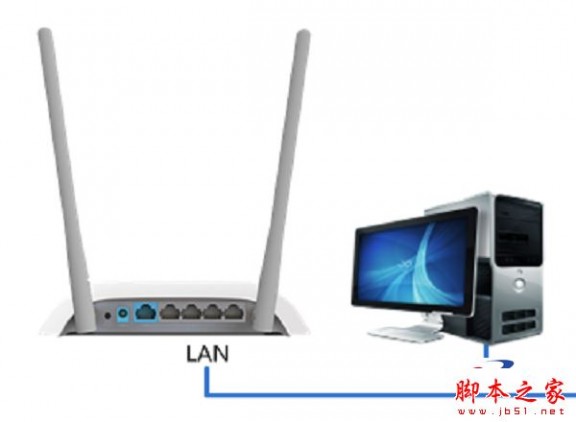 电脑用网线连接到360路由器的LAN接口