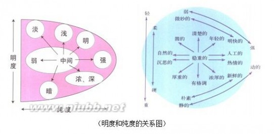 四海为家的神器 色彩的魔力：《秘密花园》涂色入门