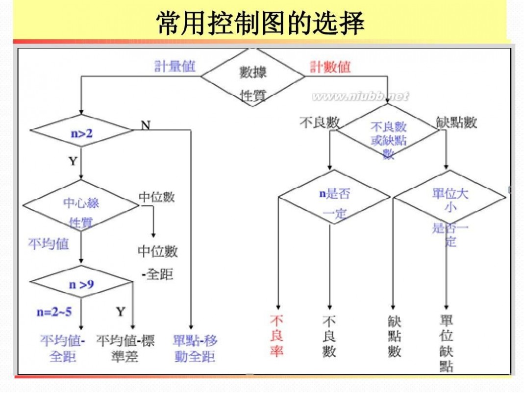 spc是什么意思 SPC基础知识培训2013