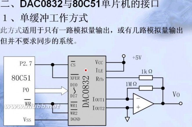 da 基于51单片机的D/A & A/D 与单片机接口原理