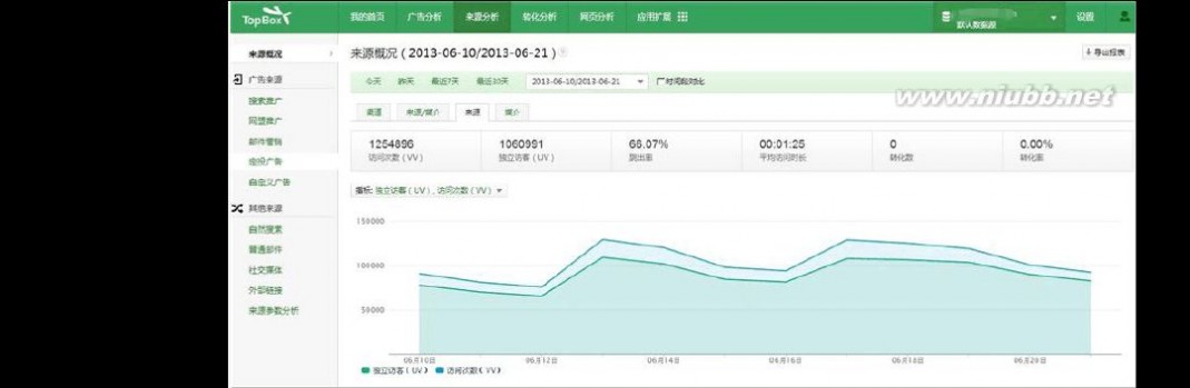 topbox Topbox(智投分析)-在线广告管理分析功能介绍