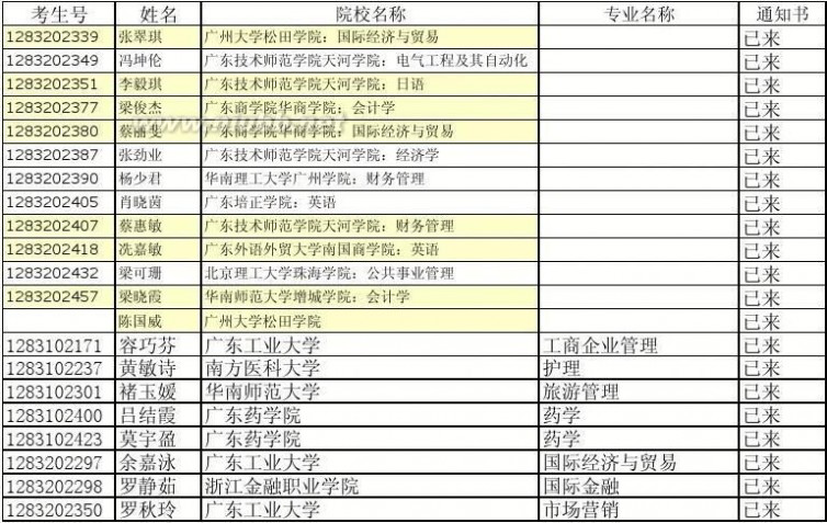 高要二中 高要二中2011高考通知书已来名单(截止时间：2011.8.12))