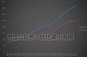 读懂中国 一文读懂中国的国运（上）