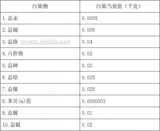 排污费征收使用管理条例 排污费征收使用管理条例及计算方法