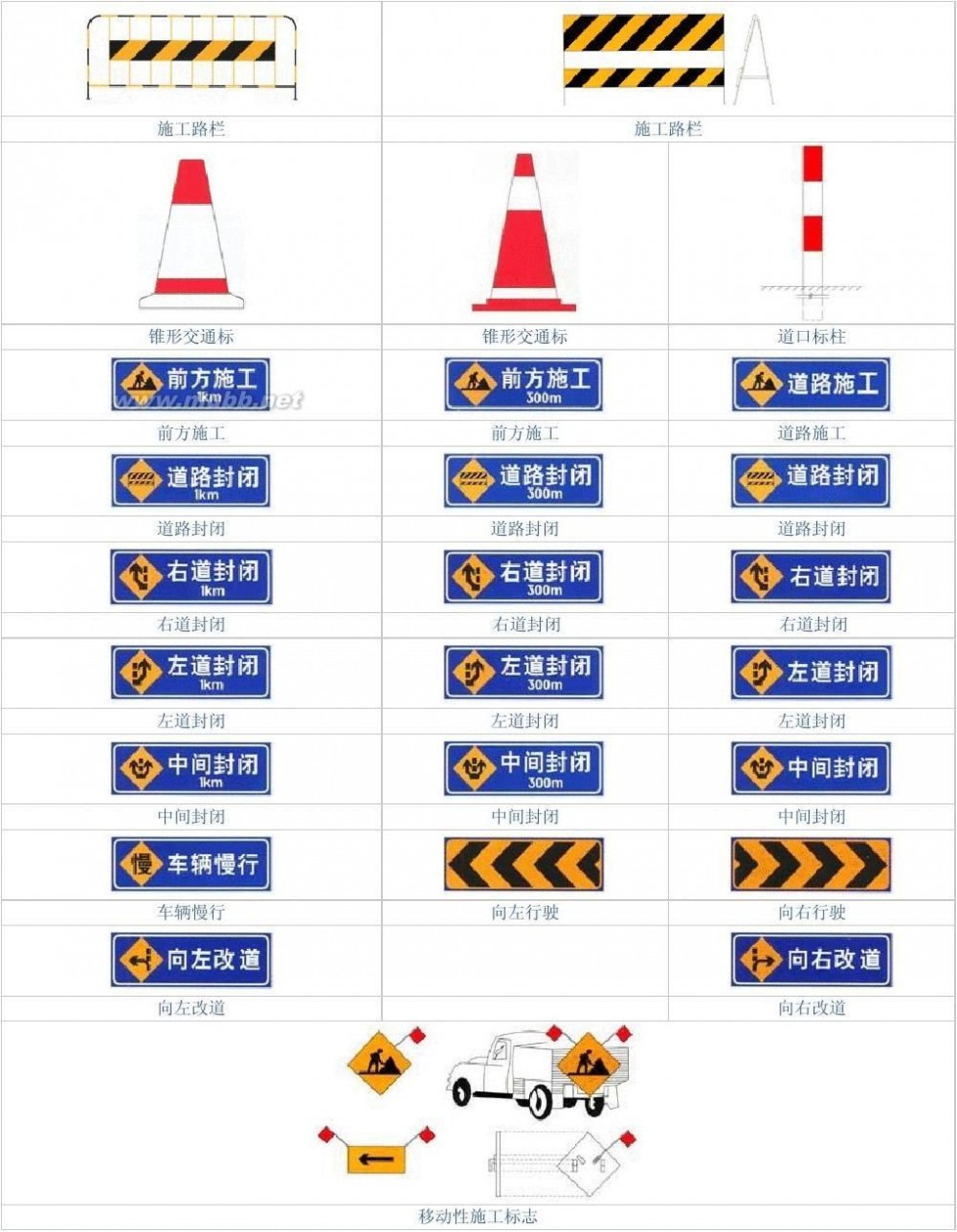 交通工具图片 中国道路交通标志图片大全