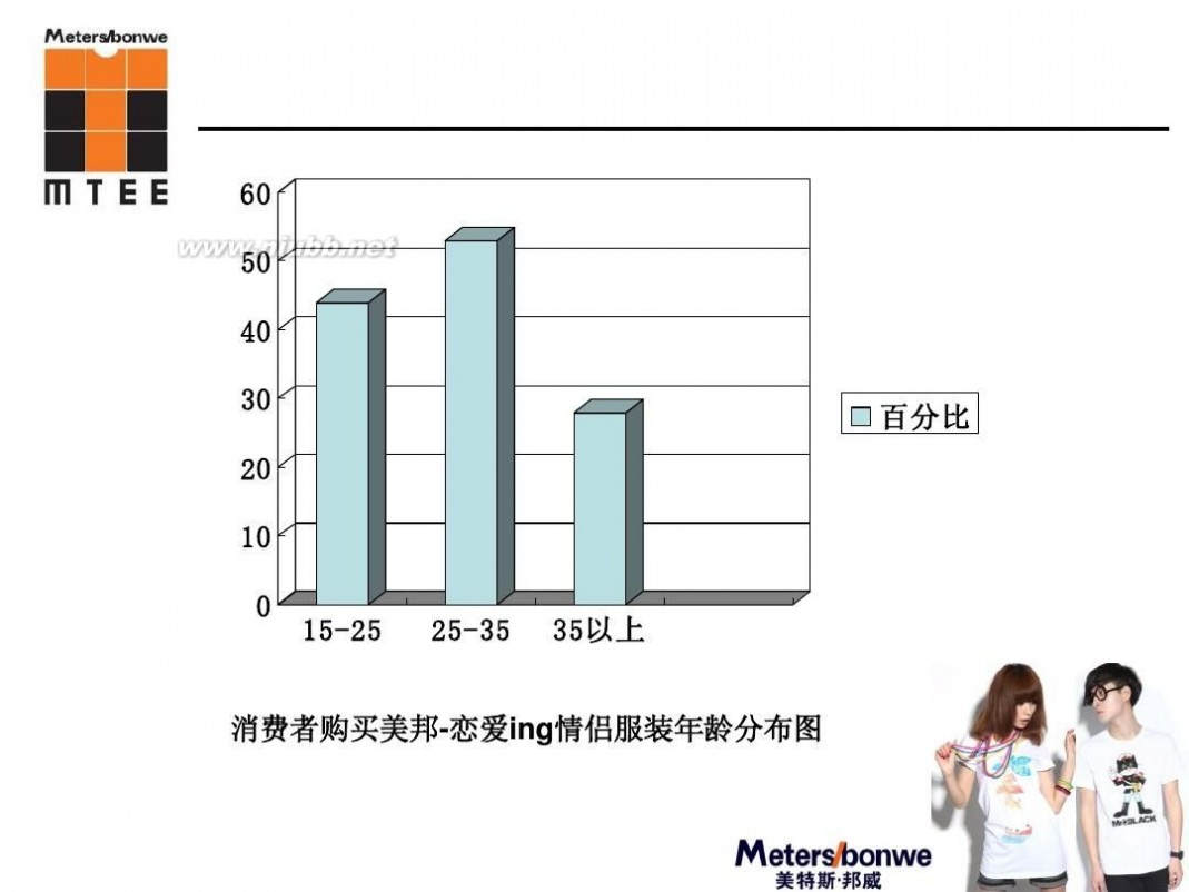 美特斯邦威情侣装 美特斯邦威-恋爱ing情侣装