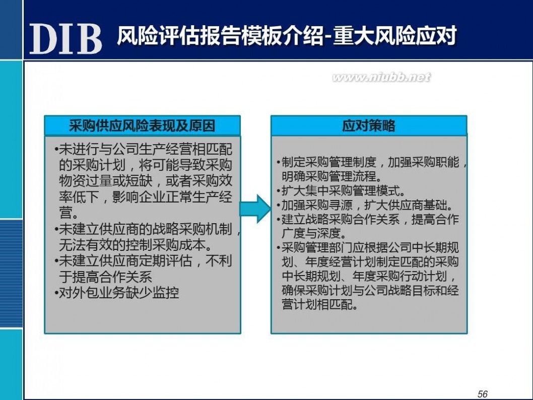 全面风险管理培训 全面风险管理培训