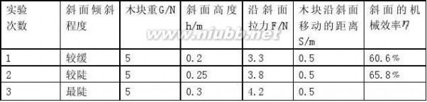 机械效率 2014届中考物理精品专题复习试题解析 机械效率