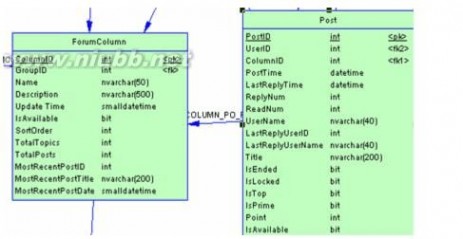 powerdesigner 教程 PowerDesigner教程(完整)