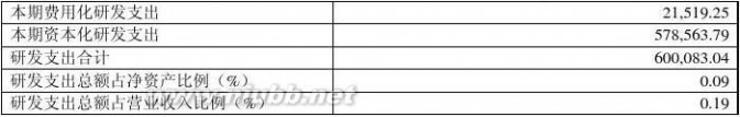 哈高科白天鹅药业集团有限公司 哈高科2012年报(食品酒茶成本控制)哈尔滨高科技(集团)股份有限公司财务管理_九舍会智库