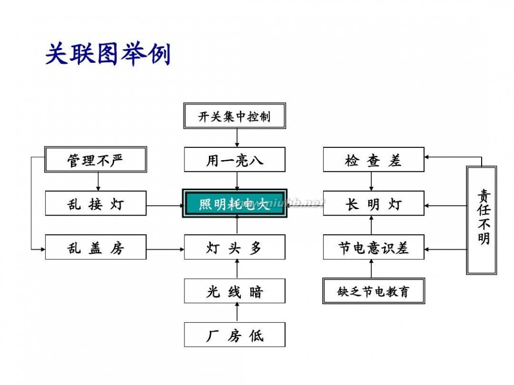 tqm TQM全面质量管理