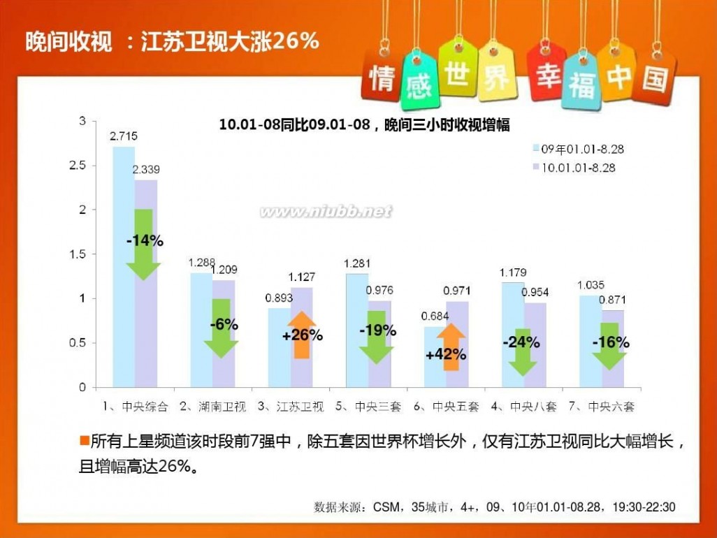 江苏卫视证明 2011推广会(江苏卫视)