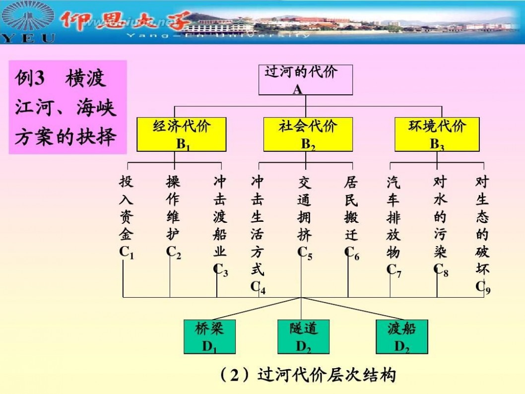 层次分析法 层次分析法确定权重