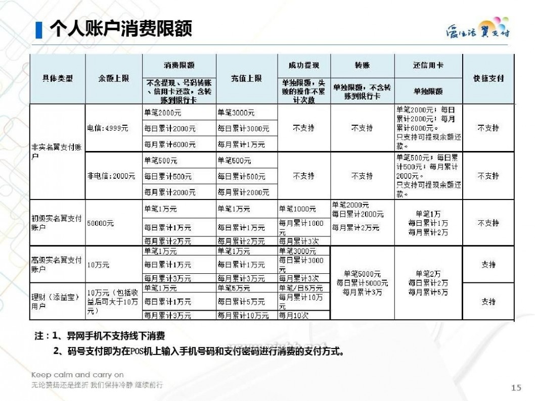 易支付 翼支付使用指南