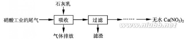 2012江苏高考化学 2012江苏高考化学试卷真题——(江苏卷)word版 含答案