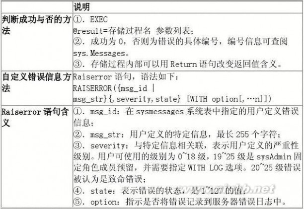 sql语言编程学习 SQL高级编程-复习整理