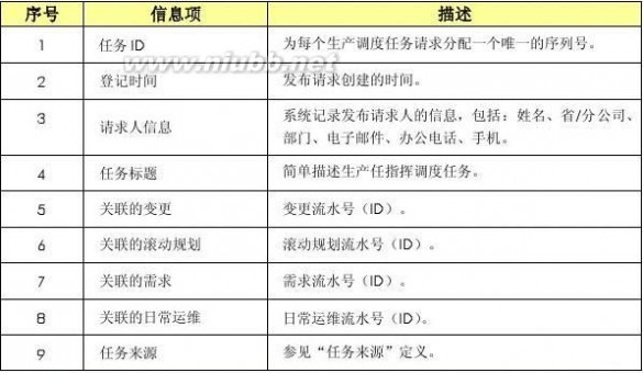 it服务管理流程 某某-集团公司IT服务管理规范制度-IT服务管理流程分册模板