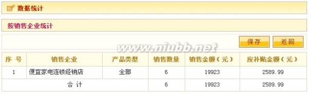 家电下乡管理系统 家电下乡信息管理系统