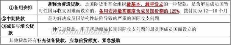 经济师报考条件 2014年中级经济师职称考试经济基础知识笔记