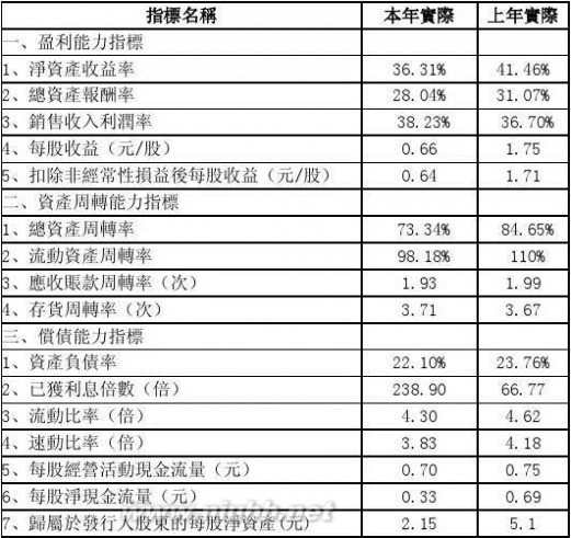 财务决算报告 财务决算报告(范文)