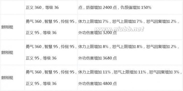 武林立志传攻略 《武林立志传》官方攻略