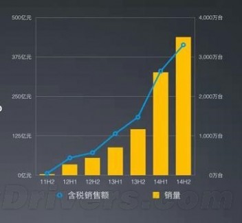 小米公司研报：今年手机销量破1亿台