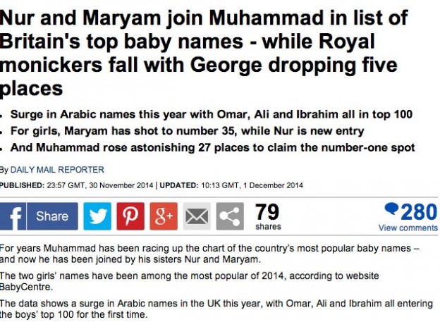 穆罕默德 美媒：穆罕默德成英国最受欢迎男婴名字