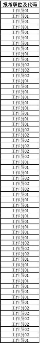 070010 2014年贵州省公务员考试进入资格复审人员名单87b