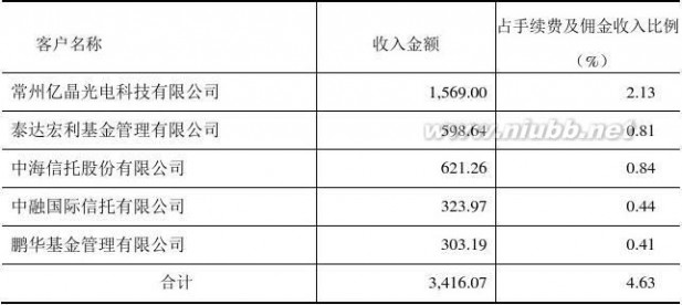 湘才证券 430399_湘财证券：公开转让说明书_63498023