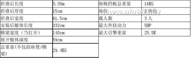 充气艇 浅析充气艇的利与弊